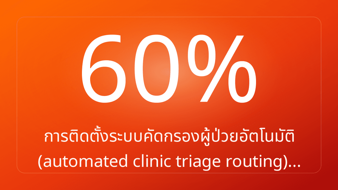 การติดตั้งระบบคัดกรองผู้ป่วยอัตโนมัติ automated clinic triage routing…