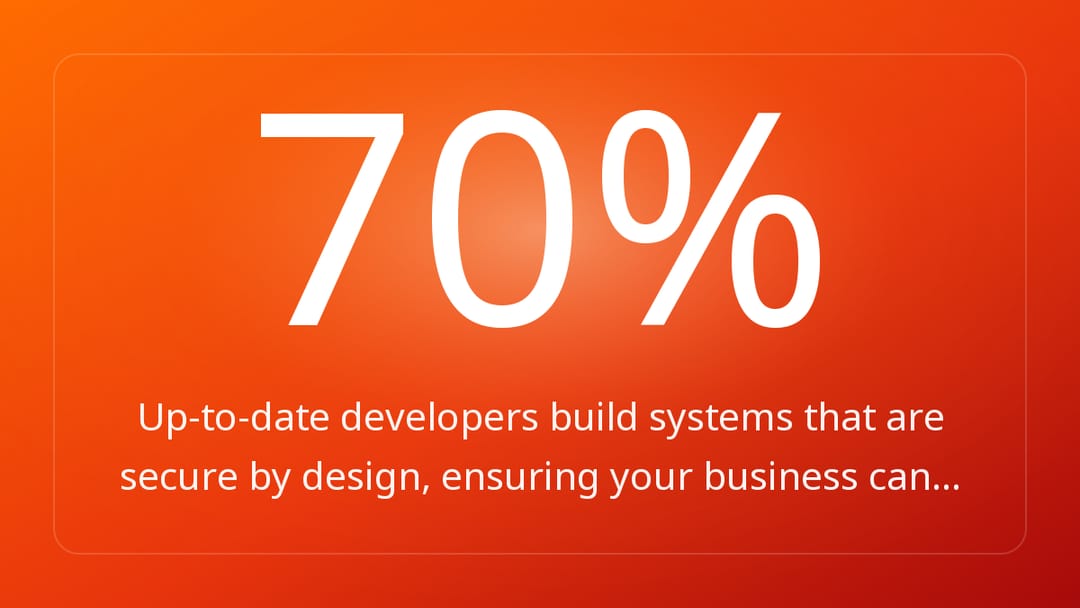 Up-to-date developers build systems that are secure by design, ensuring your business can…