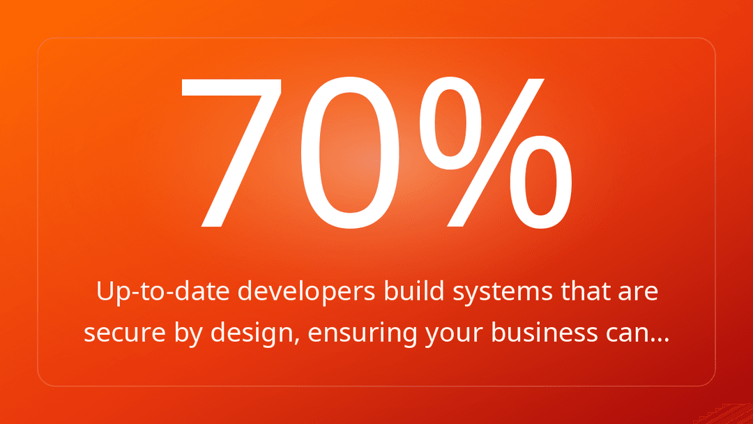 Up-to-date developers build systems that are secure by design, ensuring your business can…