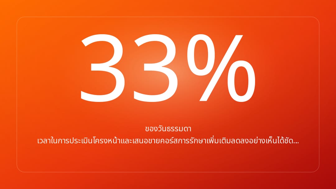 ของวันธรรมดา เวลาในการประเมินโครงหน้าและเสนอขายคอร์สการรักษาเพิ่มเติมลดลงอย่างเห็นได้ชัด…