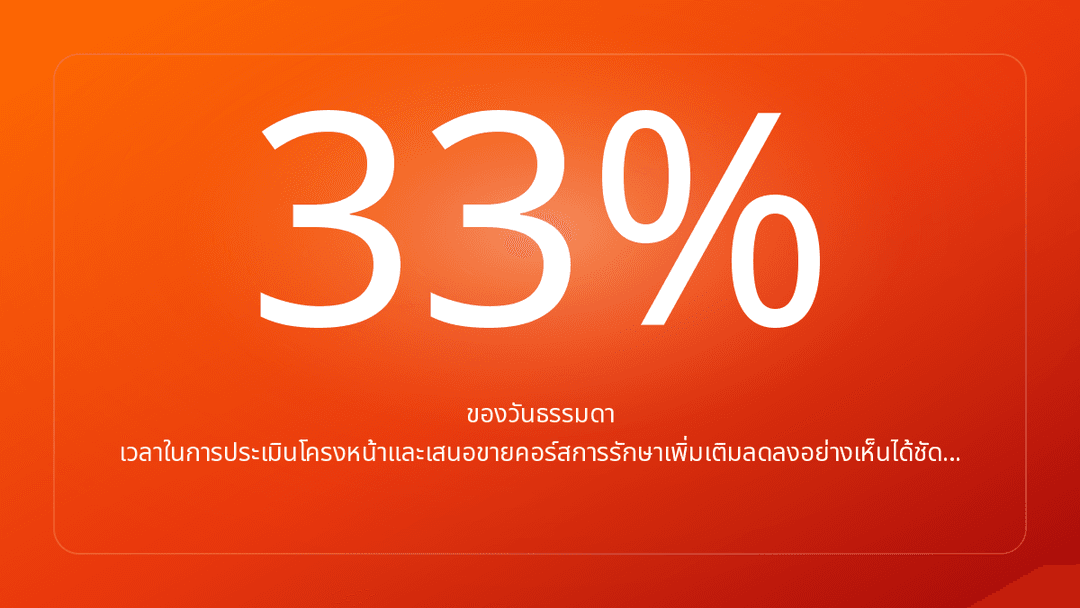 ของวันธรรมดา เวลาในการประเมินโครงหน้าและเสนอขายคอร์สการรักษาเพิ่มเติมลดลงอย่างเห็นได้ชัด…
