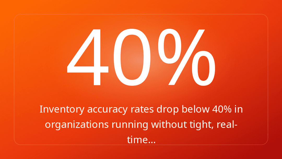 Inventory accuracy rates drop below 40% in organizations running without tight, real-time…