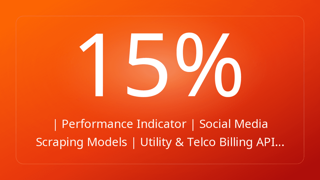 | Performance Indicator | Social Media Scraping Models | Utility & Telco Billing API…