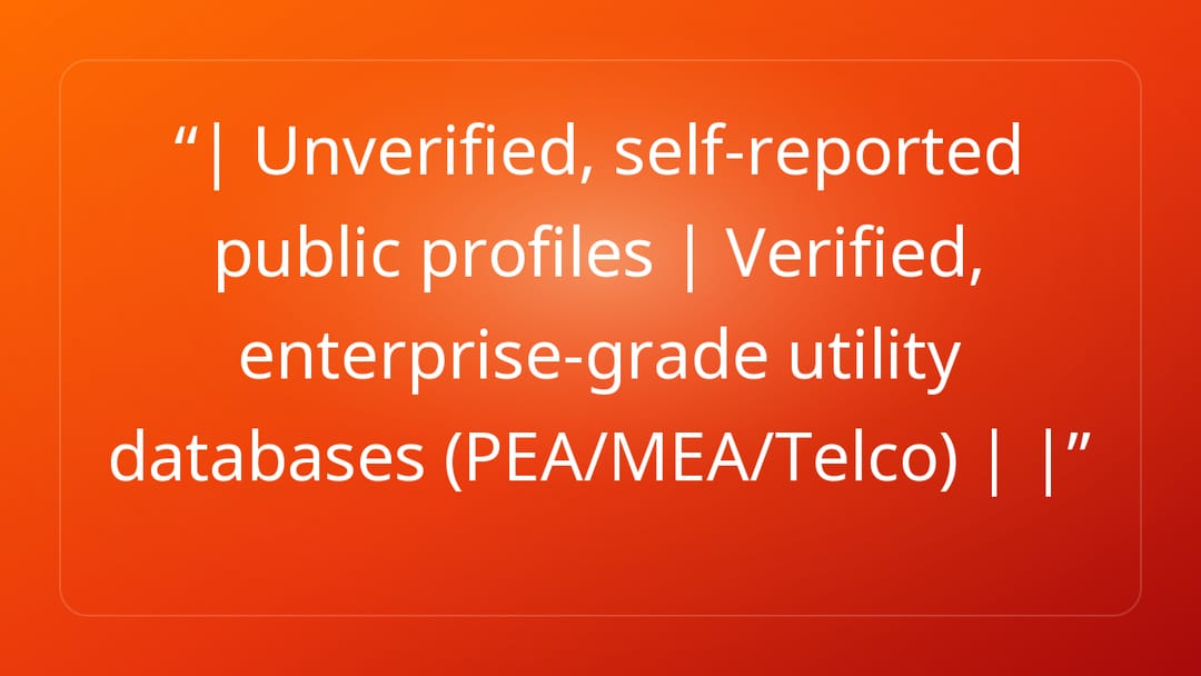 | Unverified, self-reported public profiles | Verified, enterprise-grade util…