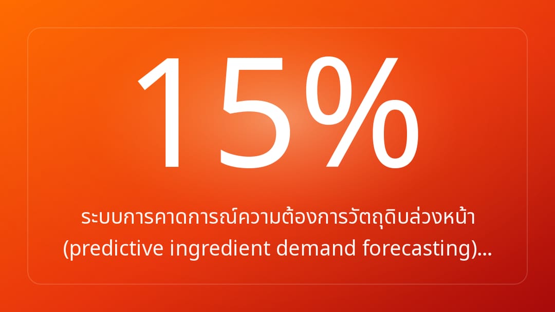 ระบบการคาดการณ์ความต้องการวัตถุดิบล่วงหน้า predictive ingredient demand forecasting…