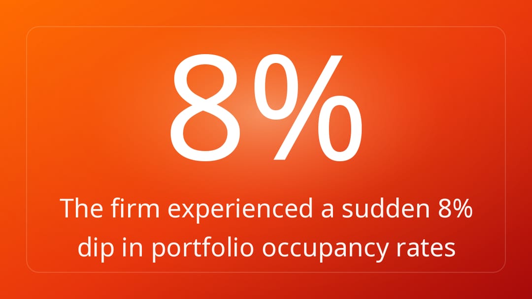 The firm experienced a sudden 8% dip in portfolio occupancy rates