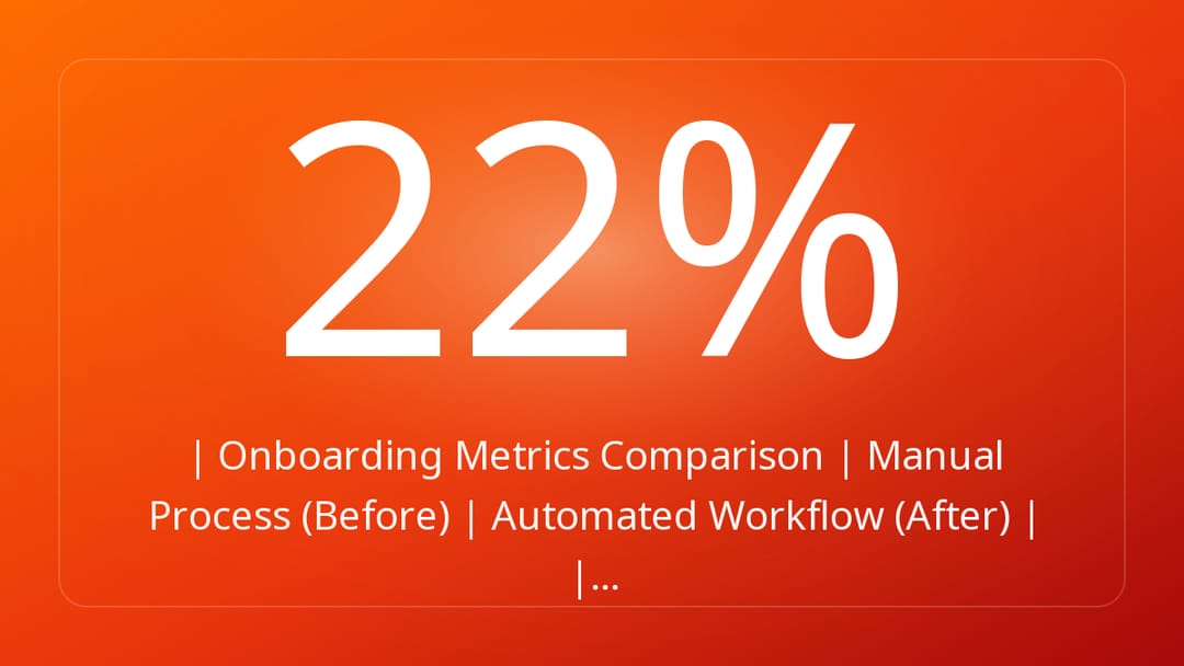 | Onboarding Metrics Comparison | Manual Process Before | Automated Workflow After | |…