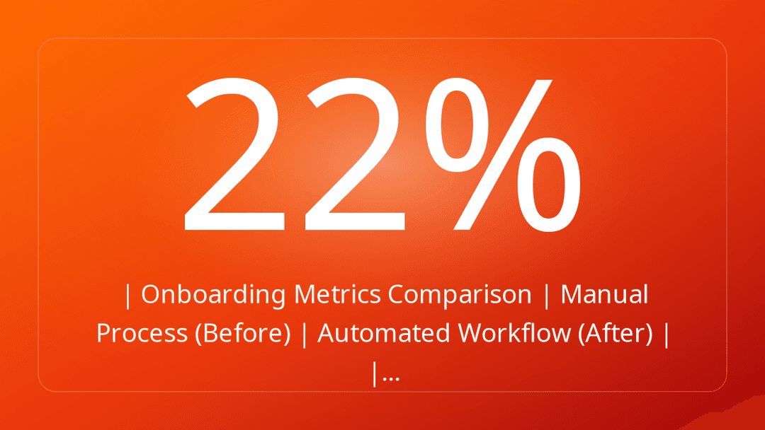 | Onboarding Metrics Comparison | Manual Process Before | Automated Workflow After | |…