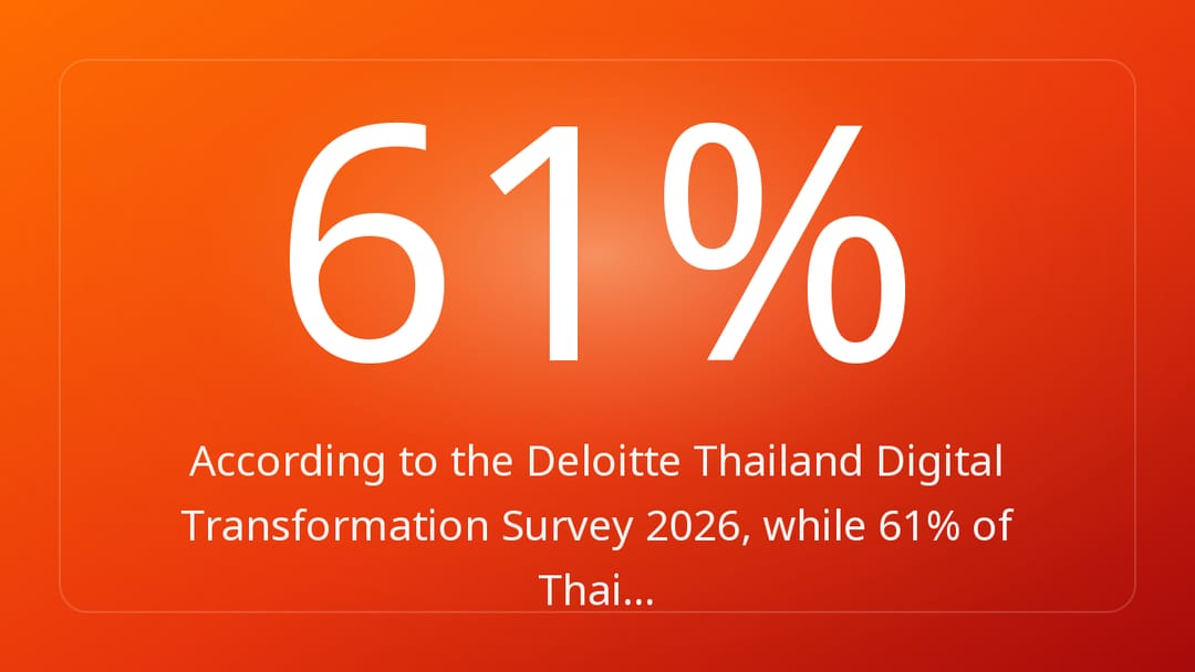 According to the Deloitte Thailand Digital Transformation Survey 2026, while 61% of Thai…