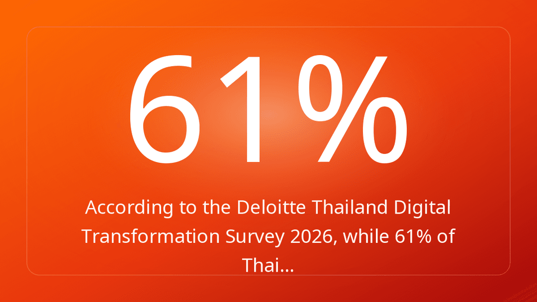 According to the Deloitte Thailand Digital Transformation Survey 2026, while 61% of Thai…