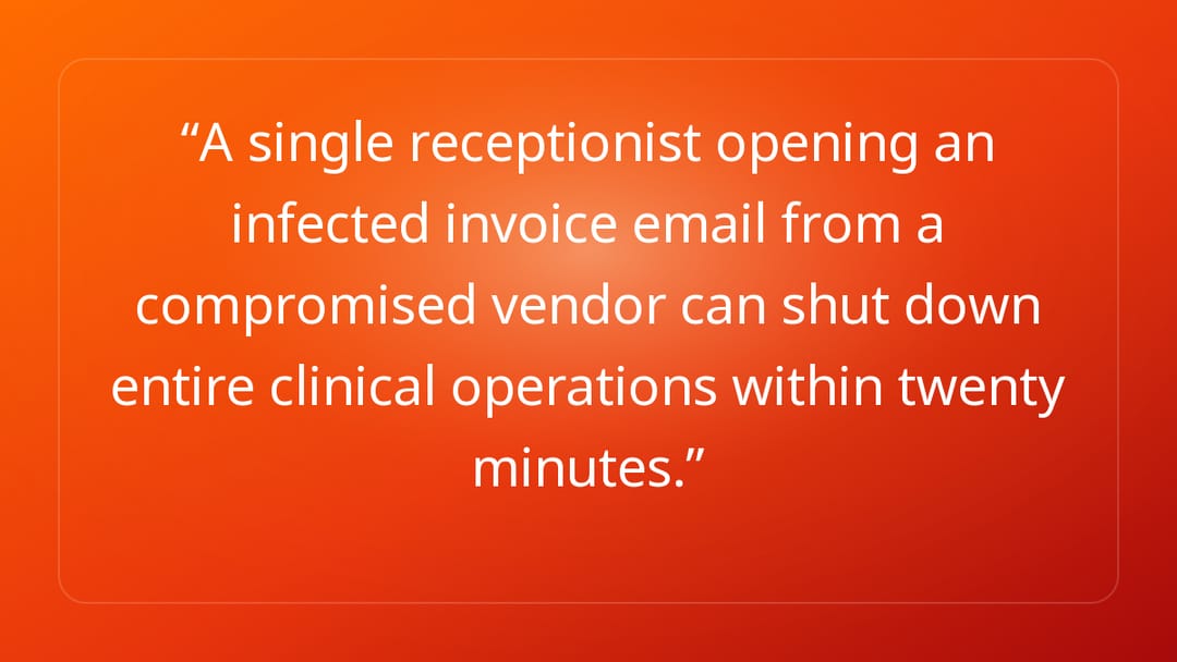 A single receptionist opening an infected invoice email from a compromised ve…