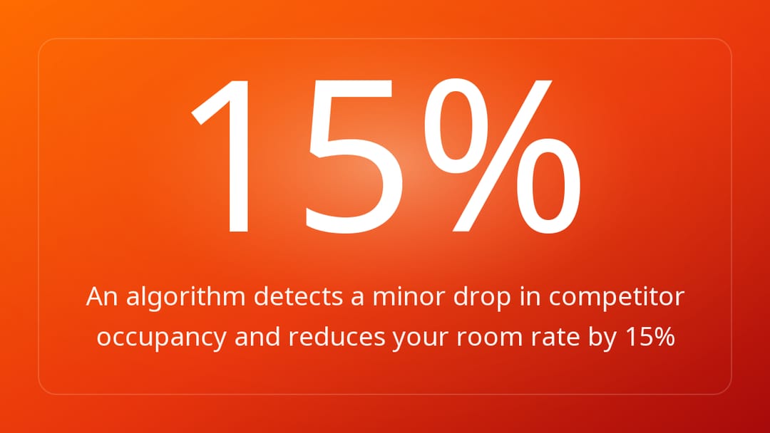 An algorithm detects a minor drop in competitor occupancy and reduces your room rate by 15%