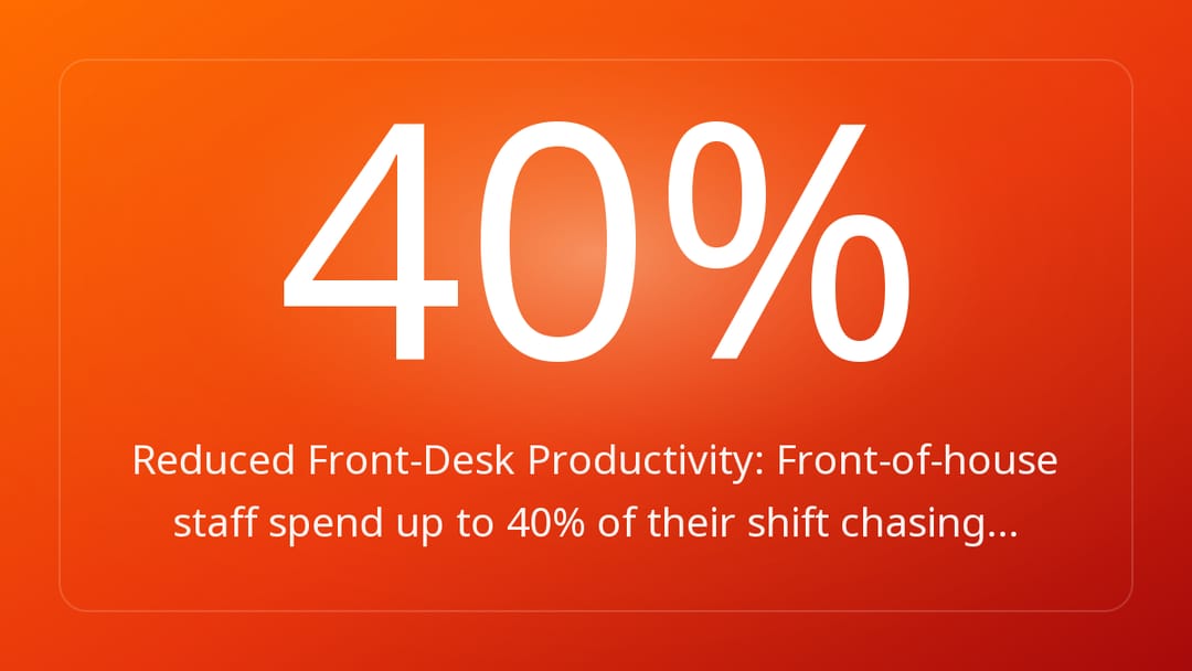 Reduced Front-Desk Productivity: Front-of-house staff spend up to 40% of their shift chasing…