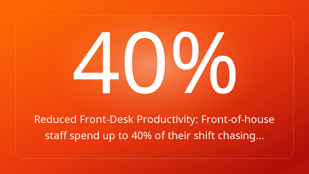 Reduced Front-Desk Productivity: Front-of-house staff spend up to 40% of their shift chasing…