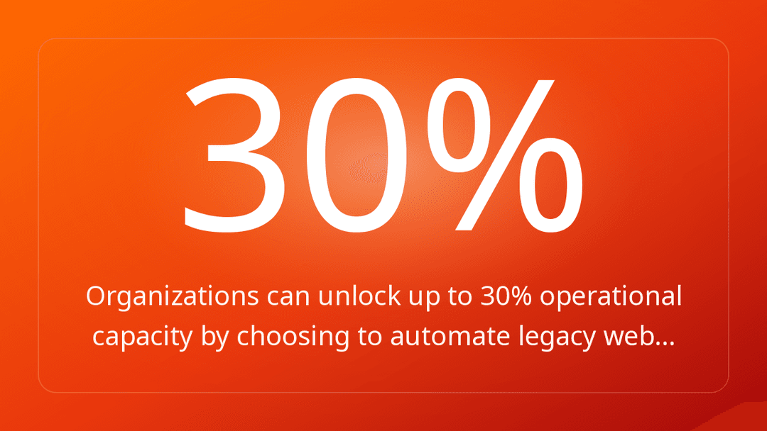 Organizations can unlock up to 30% operational capacity by choosing to automate legacy web…
