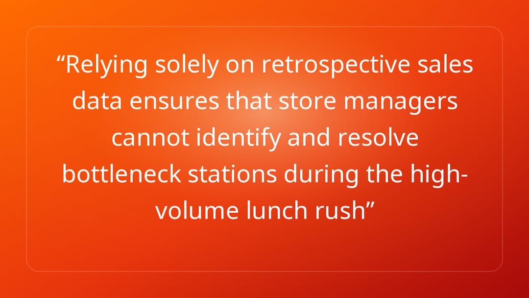 Relying solely on retrospective sales data ensures that store managers cannot…
