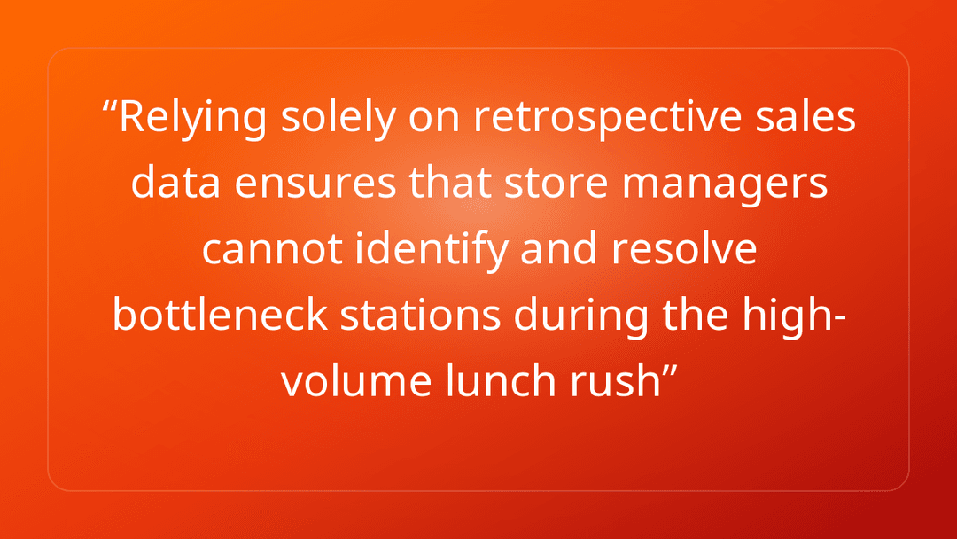 Relying solely on retrospective sales data ensures that store managers cannot…