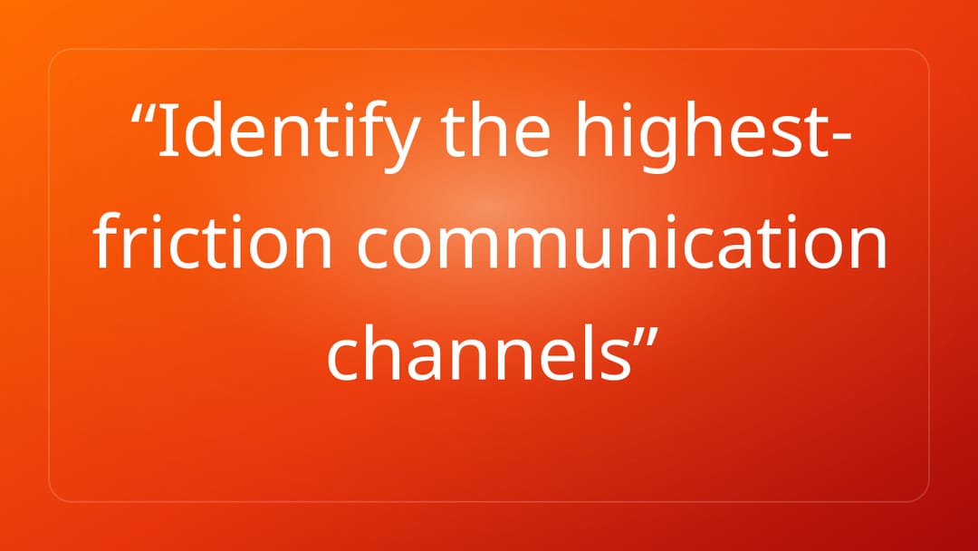 Identify the highest-friction communication channels
