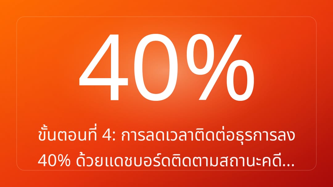 ขั้นตอนที่ 4: การลดเวลาติดต่อธุรการลง 40% ด้วยแดชบอร์ดติดตามสถานะคดี…
