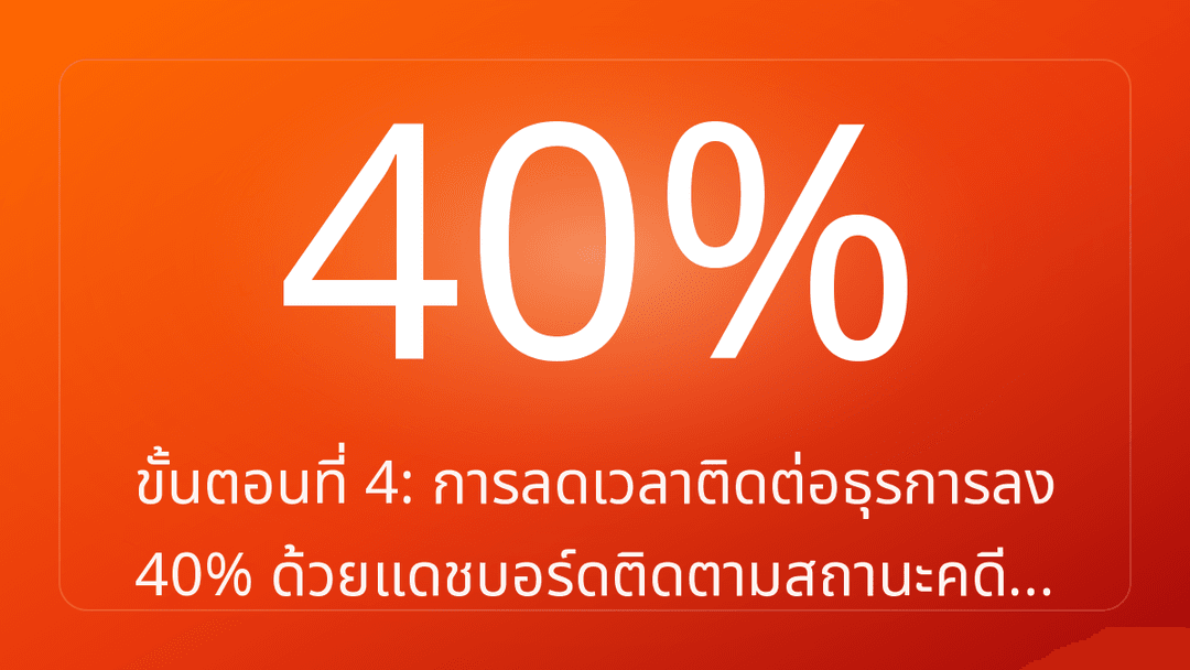 ขั้นตอนที่ 4: การลดเวลาติดต่อธุรการลง 40% ด้วยแดชบอร์ดติดตามสถานะคดี…