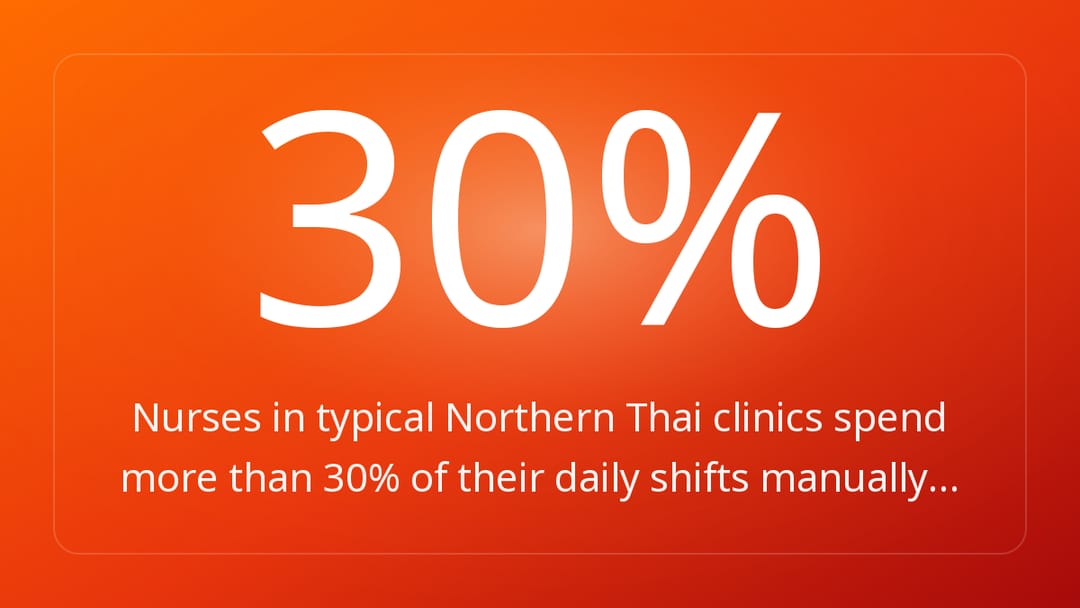 Nurses in typical Northern Thai clinics spend more than 30% of their daily shifts manually…