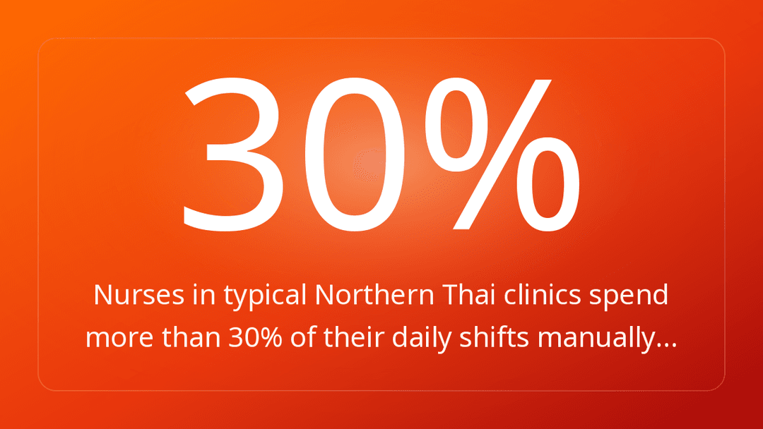 Nurses in typical Northern Thai clinics spend more than 30% of their daily shifts manually…