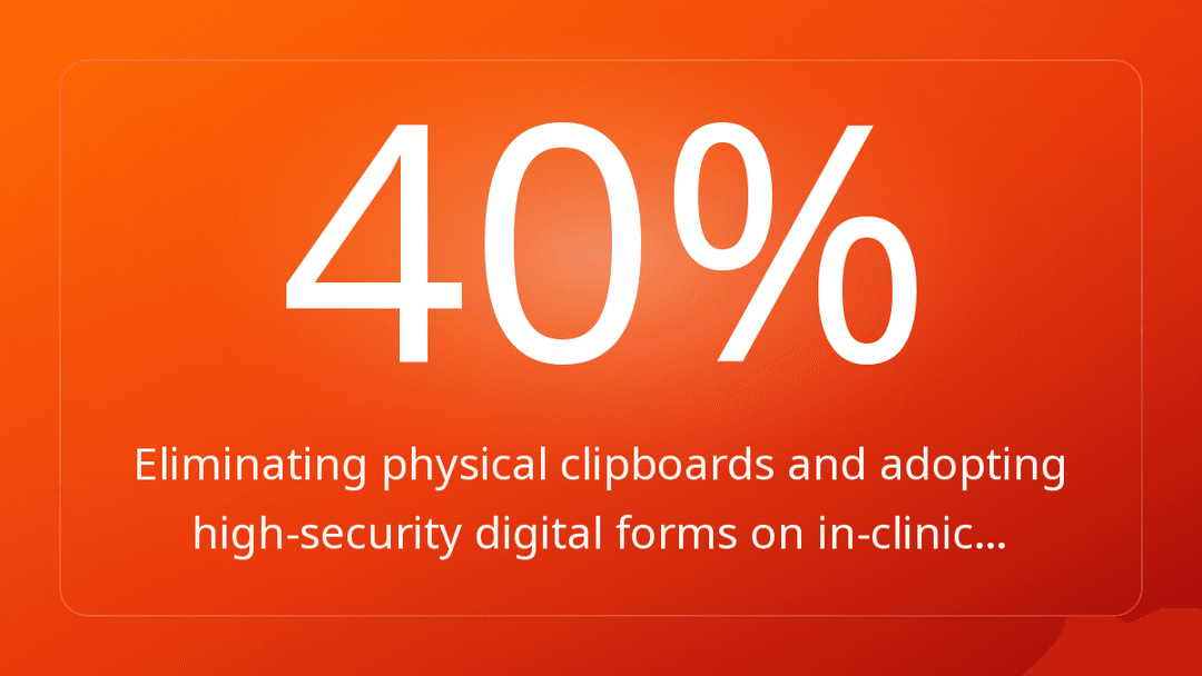 Eliminating physical clipboards and adopting high-security digital forms on in-clinic…