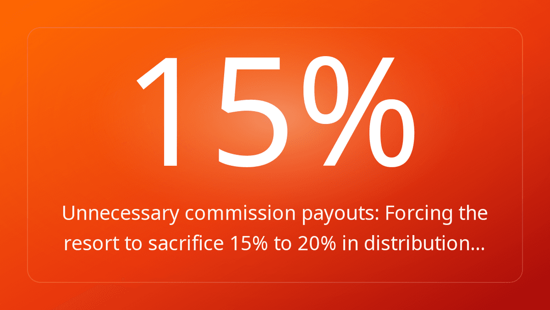 Unnecessary commission payouts: Forcing the resort to sacrifice 15% to 20% in distribution…