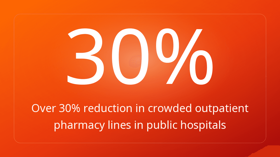 Over 30% reduction in crowded outpatient pharmacy lines in public hospitals