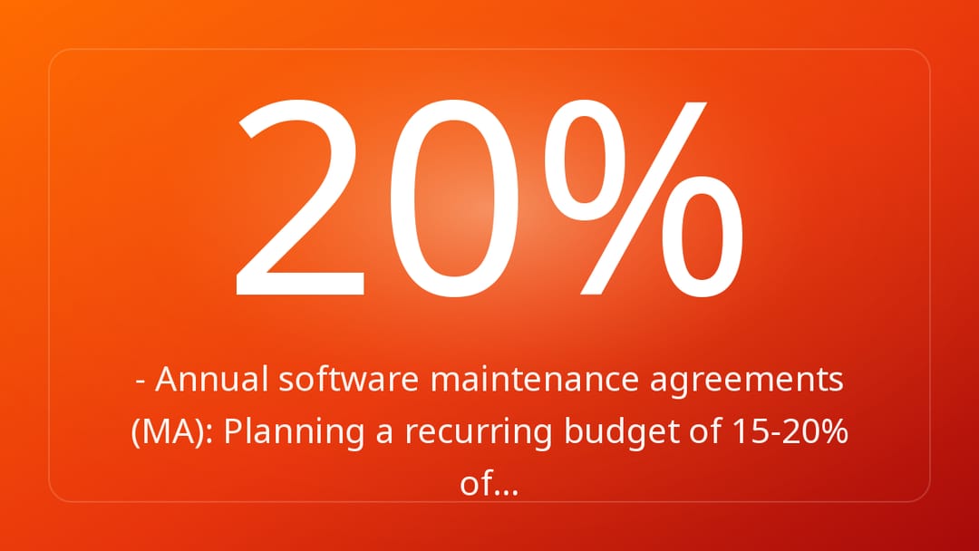 - Annual software maintenance agreements MA: Planning a recurring budget of 15-20% of…