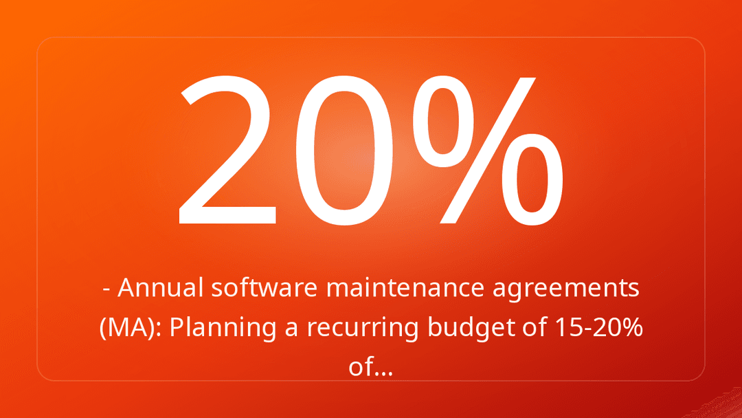 - Annual software maintenance agreements MA: Planning a recurring budget of 15-20% of…
