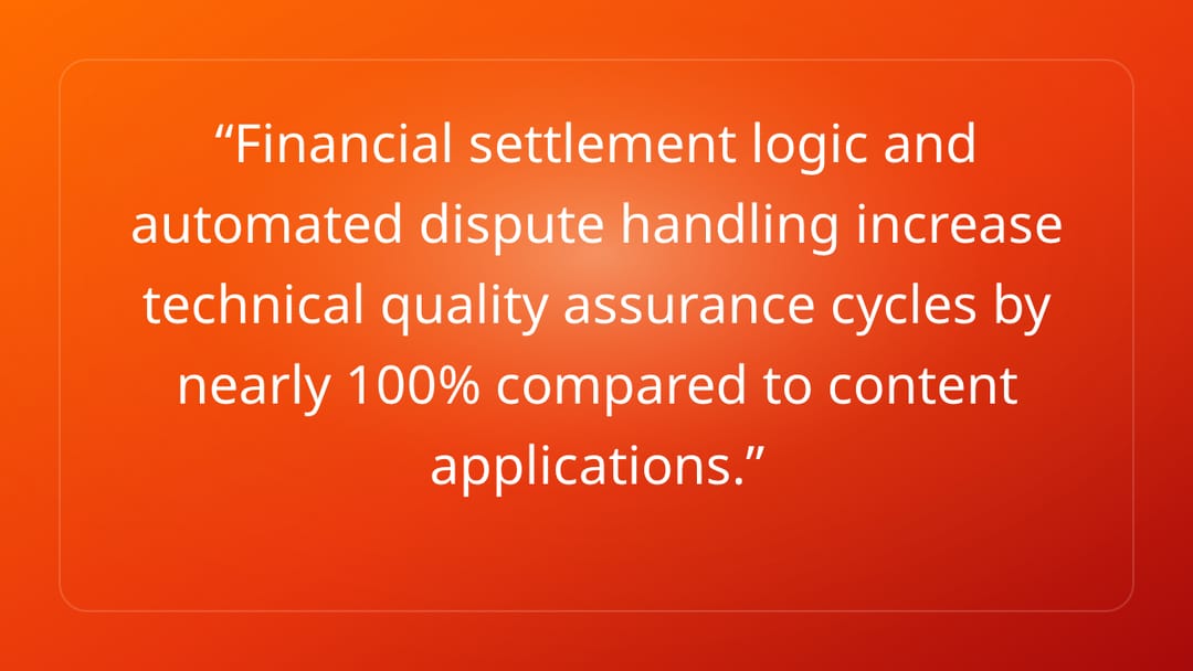 Financial settlement logic and automated dispute handling increase technical …