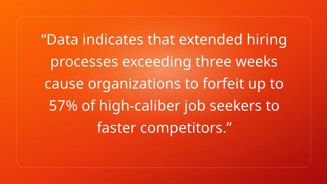 Data indicates that extended hiring processes exceeding three weeks cause org…