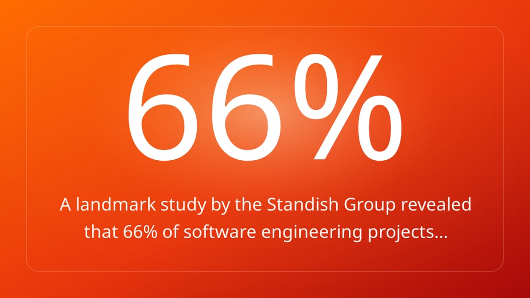 A landmark study by the Standish Group revealed that 66% of software engineering projects…