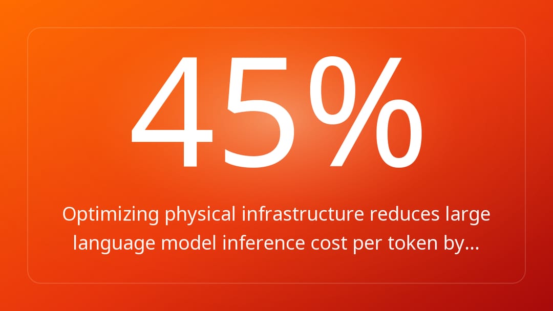 Optimizing physical infrastructure reduces large language model inference cost per token by…