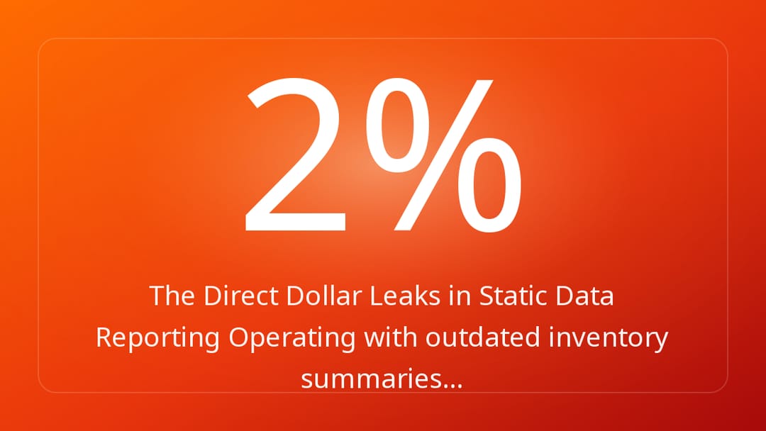 The Direct Dollar Leaks in Static Data Reporting Operating with outdated inventory summaries…