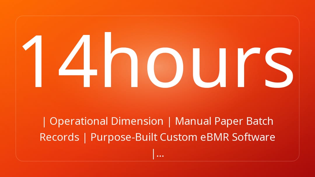 | Operational Dimension | Manual Paper Batch Records | Purpose-Built Custom eBMR Software |…