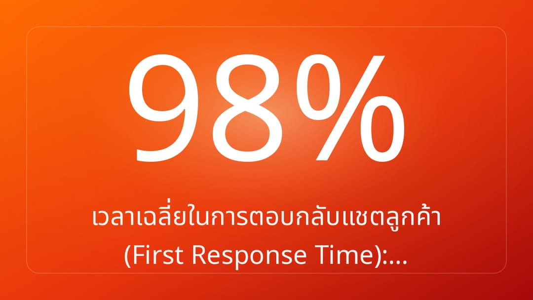เวลาเฉลี่ยในการตอบกลับแชตลูกค้า First Response Time:…