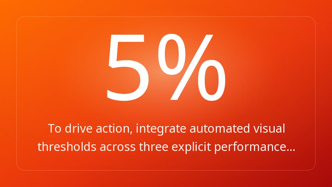 To drive action, integrate automated visual thresholds across three explicit performance…