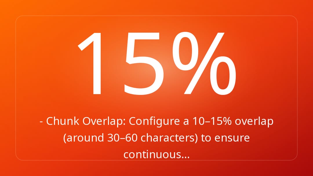 - Chunk Overlap: Configure a 10–15% overlap around 30–60 characters to ensure continuous…