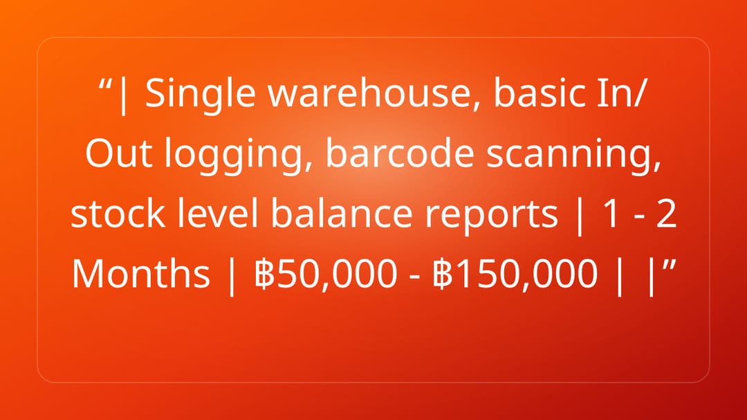 | Single warehouse, basic In/Out logging, barcode scanning, stock level balan…