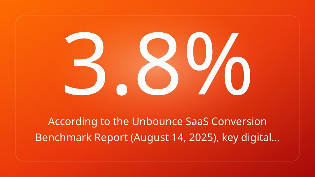 According to the Unbounce SaaS Conversion Benchmark Report August 14, 2025, key digital…