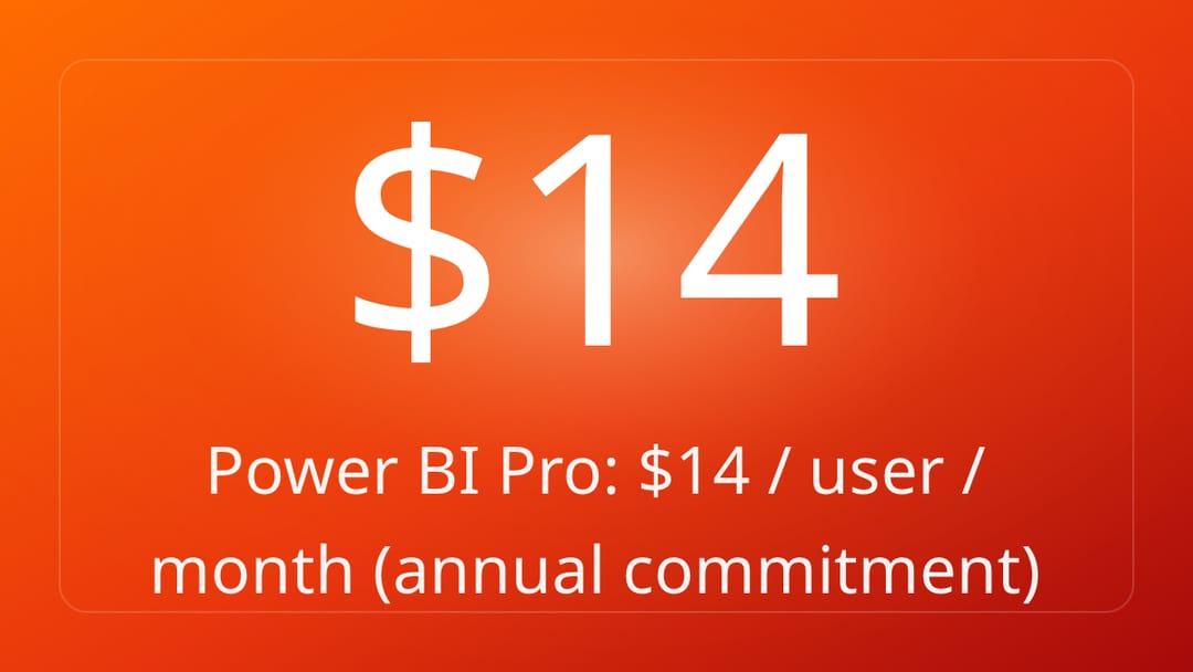 Power BI Pro: $14 / user / month annual commitment