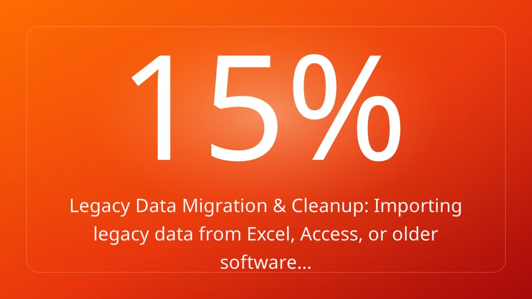 Legacy Data Migration & Cleanup: Importing legacy data from Excel, Access, or older software…