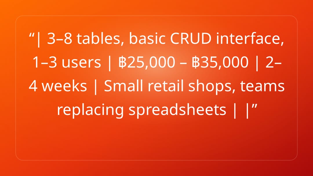 | 3–8 tables, basic CRUD interface, 1–3 users | ฿25,000 – ฿35,000 | 2–4 weeks…