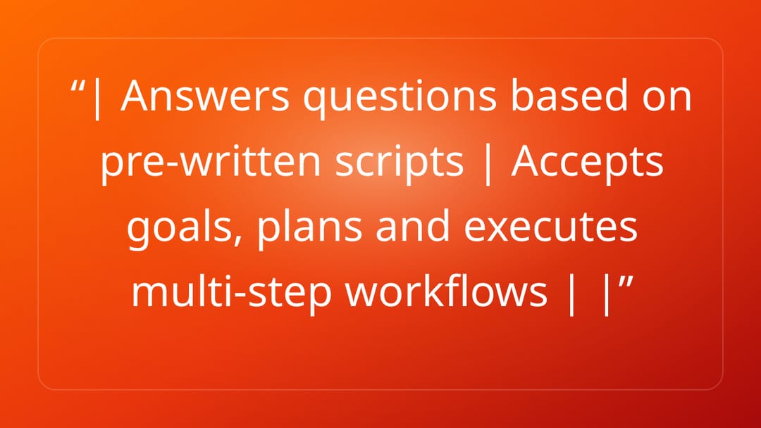 | Answers questions based on pre-written scripts | Accepts goals, plans and e…